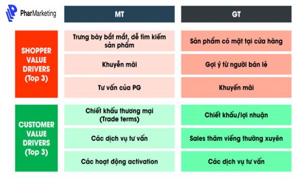 Sự khác biệt giữa MT và GT